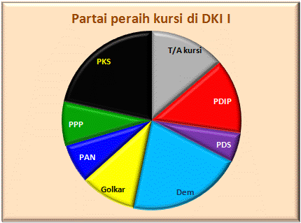 DKI I